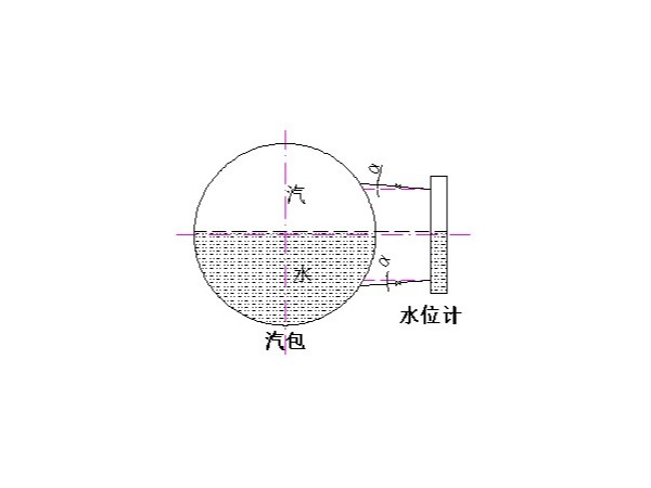 为什么水位计和汽包的汽连通管应向水位计方向倾斜？水连通管应向汽包方向倾斜？