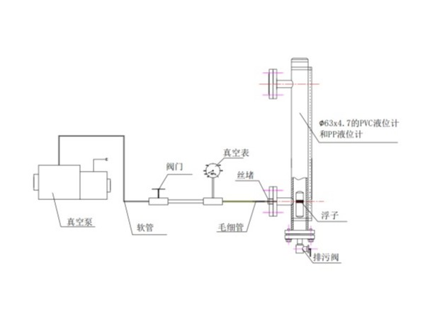 PVC液位计与PP液位计抽真空实验