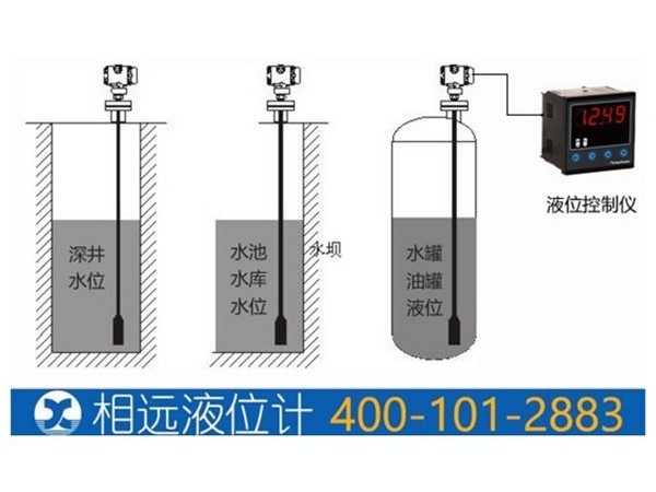 静压式液位计跟浮球液位计那种好用？