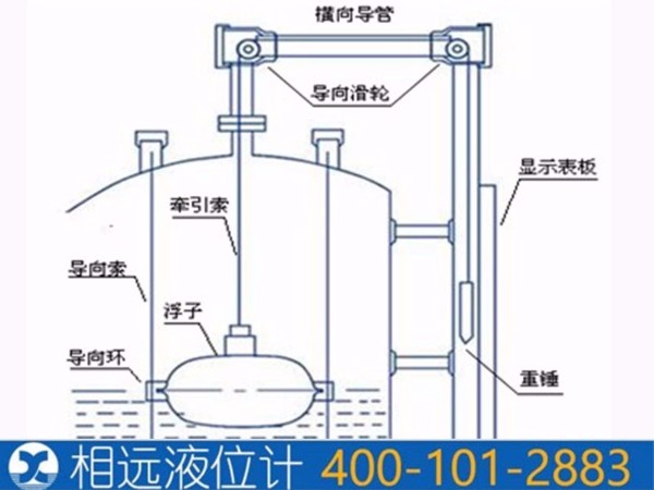 浮标液位计