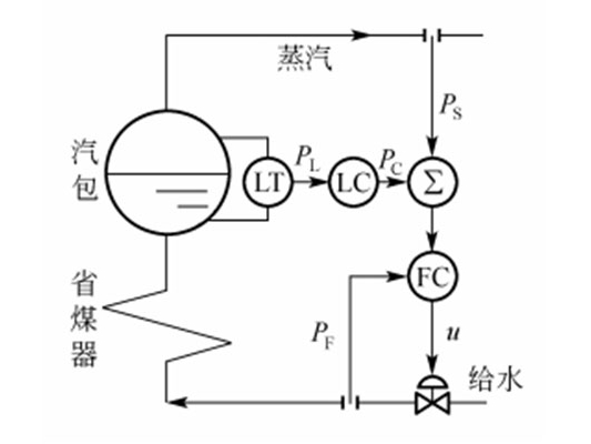 三冲量控制系统