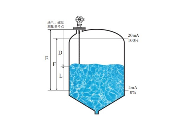 浮标（筒）液位计安装方式及原理
