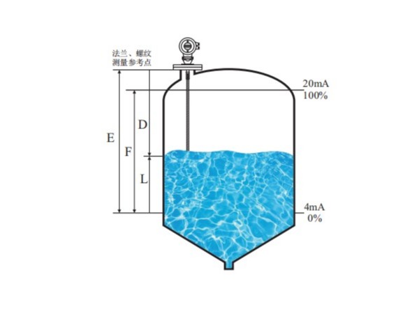 波雷达物位计工作原理和测量范围说明