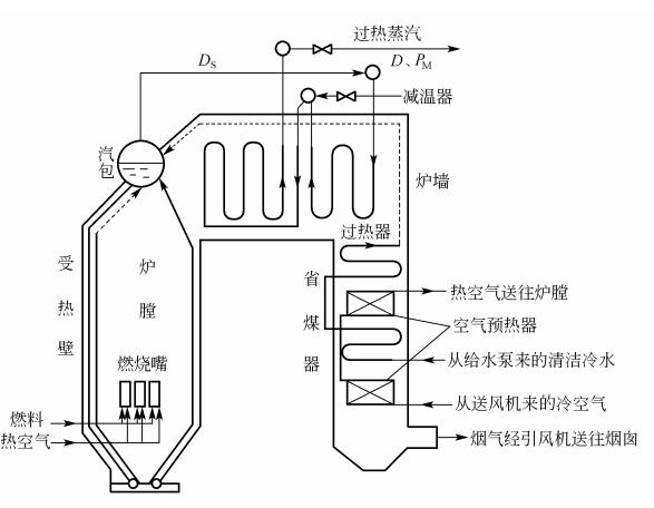 电厂锅炉示意图图片