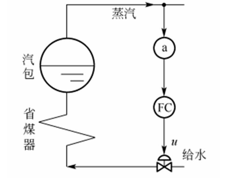 汽包水位的比值控制系统