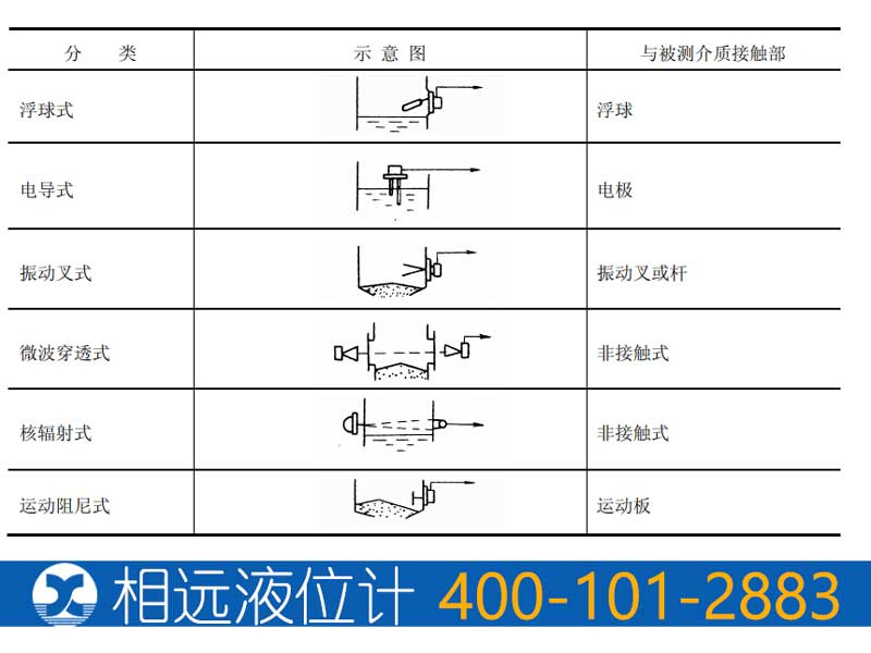 物位开关分类