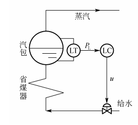 汽包水位的单冲量控制系统