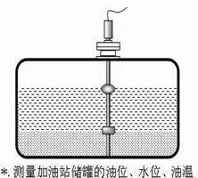 安装方式1