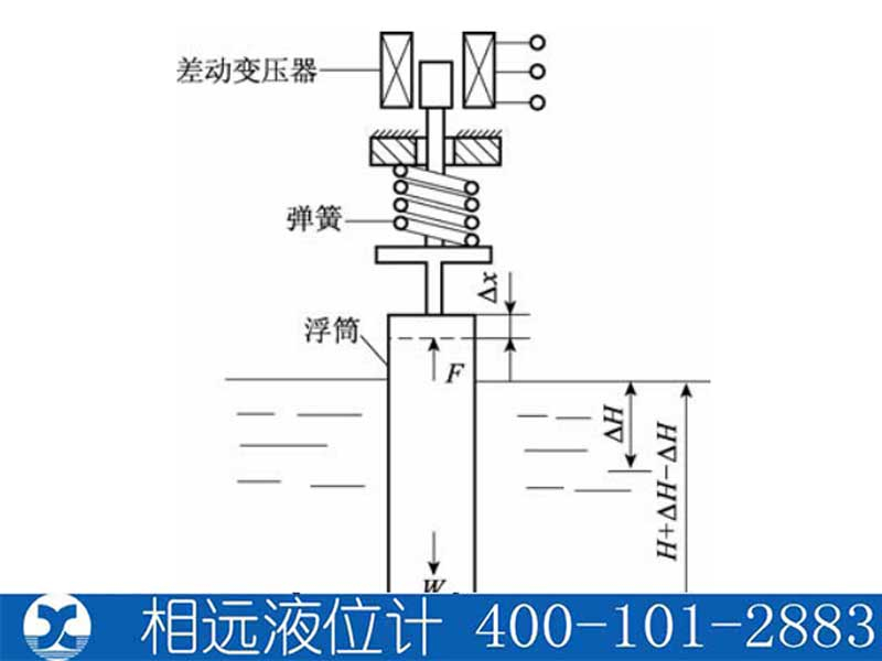 浮筒式液位计原理生产厂家