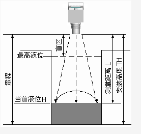 下载