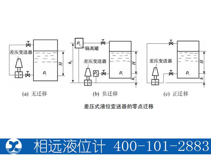 差压表的工作原理图图片