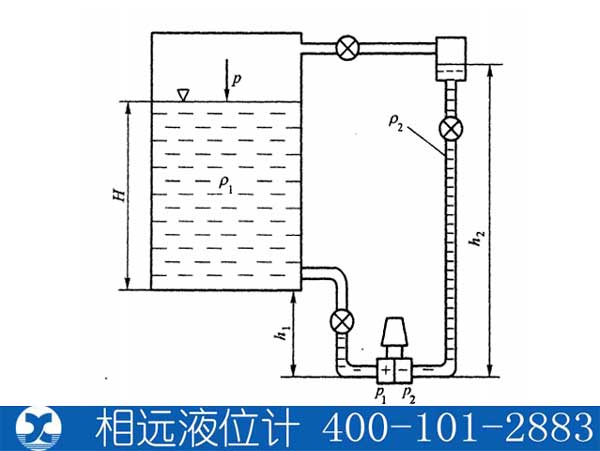 差压表的工作原理图图片