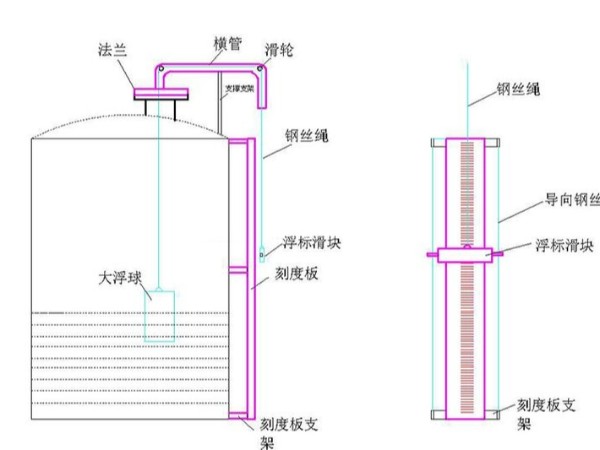 浮标液位计应用于介绍