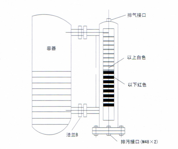 磁翻板液位计安装图