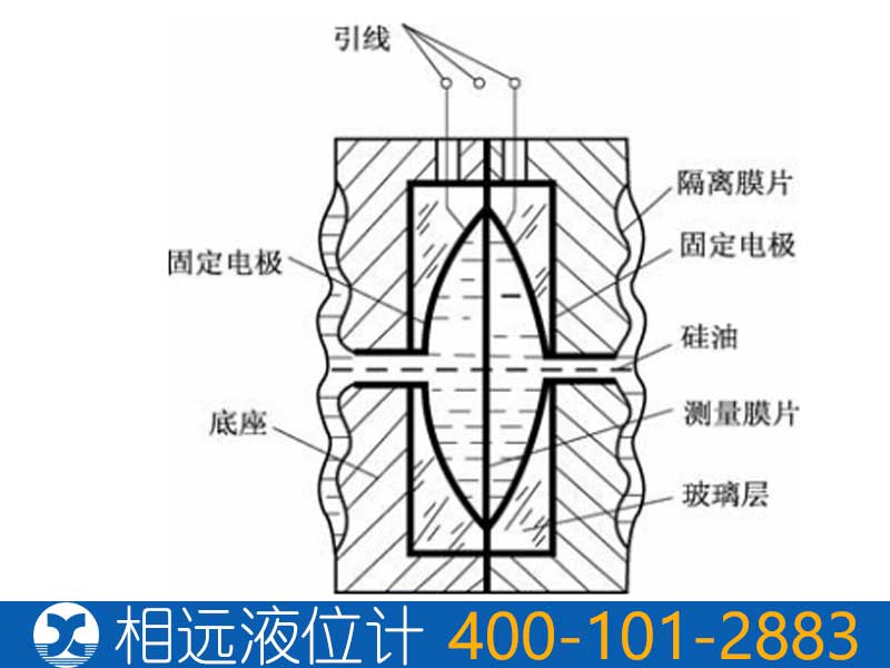 电容式压力变送器