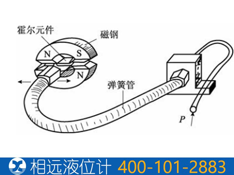 霍尔式压力变送器