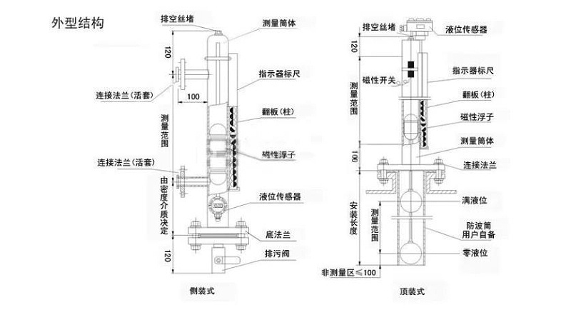 磁翻板液位计结构图