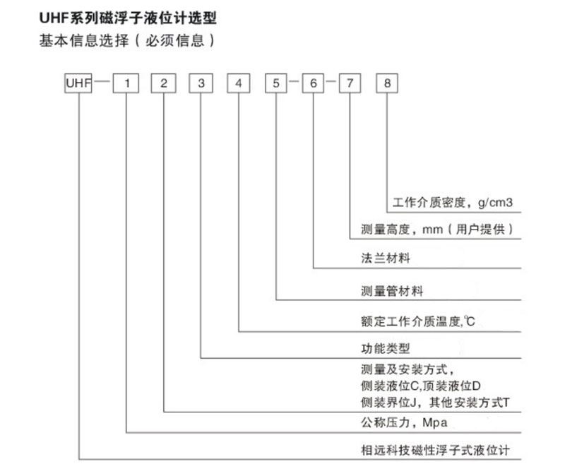 磁翻板液位计选型表