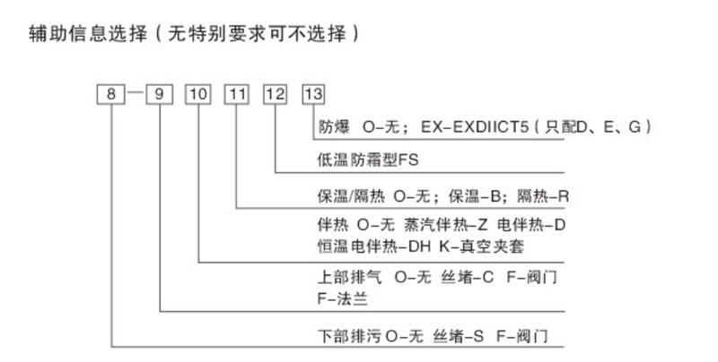 磁翻板液位计选型表